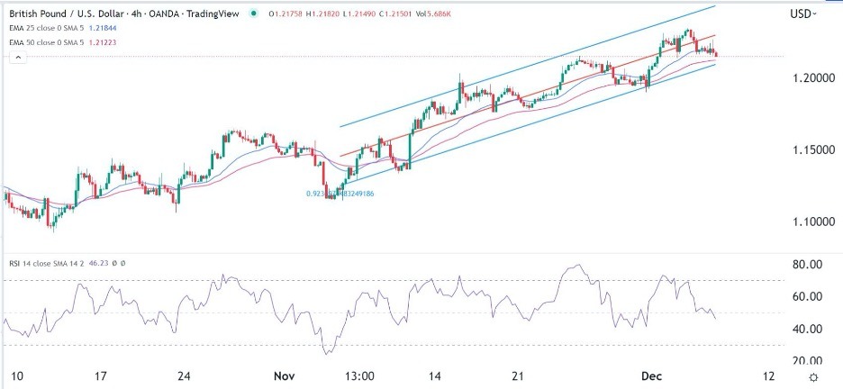 GBP/USD Forex Sinyali: 1,200'e Düşme Olasılığı Dışlanamaz