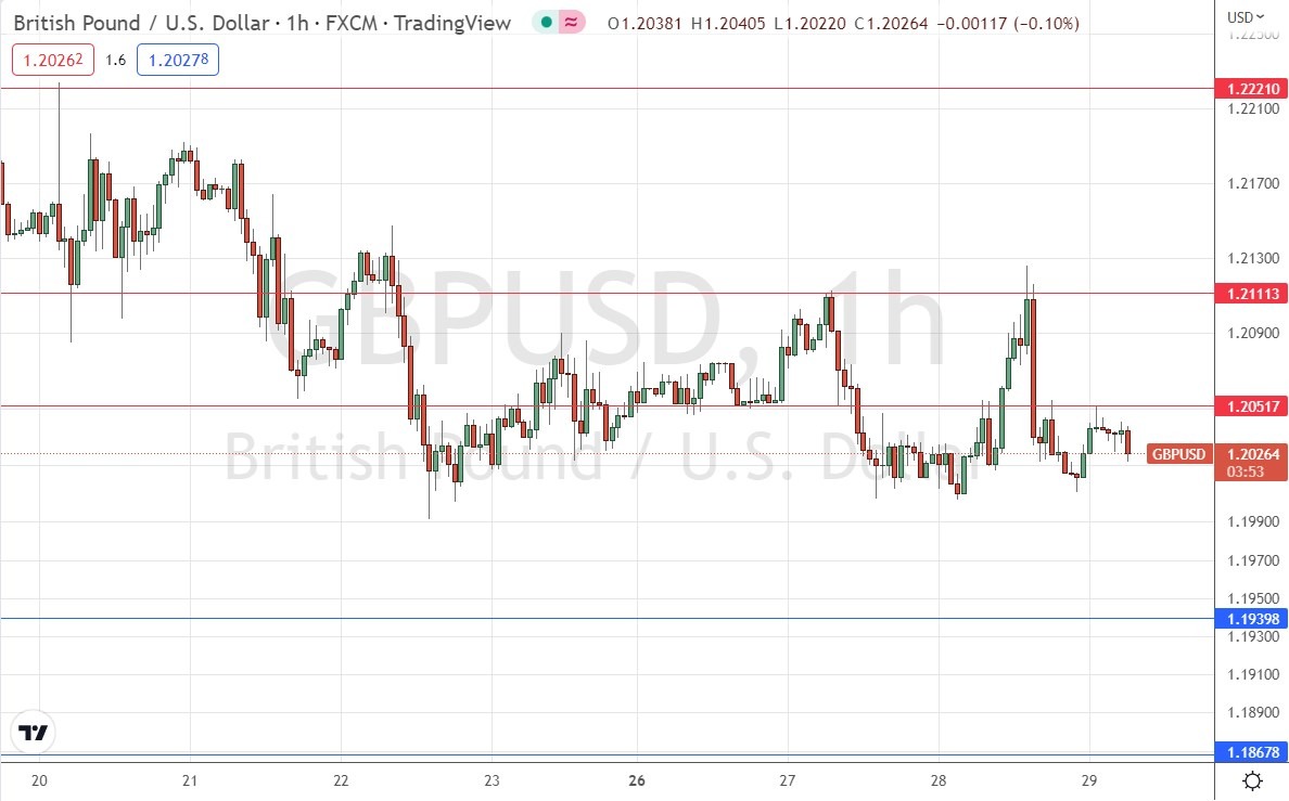 GBP/USD Forex Sinyali: 1,2052 Doların Altında Düşüş Göstermekte