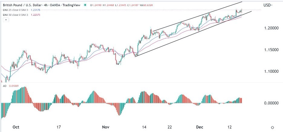 GBP/USD Forex Sinyali: BoE Kararı Öncesi Yürütülen Tahmin
