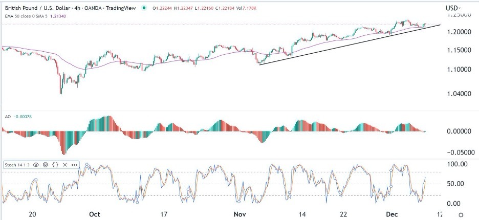 GBP/USD Forex Sinyali: İngiliz Sterlinin Toparlanması Devam Edecek