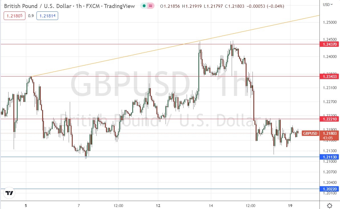 GBP/USD Forex Sinyali: Net Seviyeler Arasında Sıkışıp Kaldı