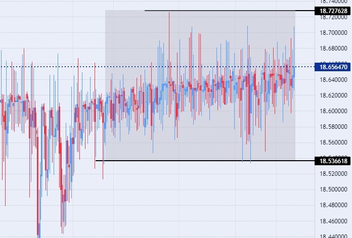 TRY/USD Forex Sinyali: Cumhurbaşkanı Enflasyonu Düşürmeye Yönelik Bazı