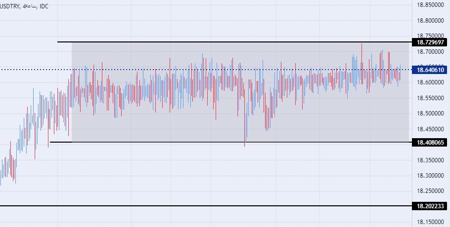 TRY/USD Forex Sinyali: Enflasyon Oranında Düşüş Kaydettikten Sonra İstikrar Devam Etmekte