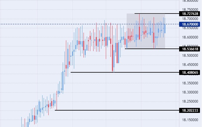 TRY/USD Forex Sinyali: Sınırlı İşlem Aralığında Türk Lirası İstikrarı