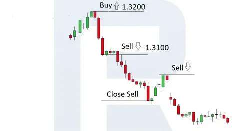 Banka Ticaret Stratejisi: Temel Bilgiler ve 3 Temel Adım
