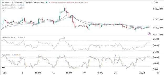 BTC/USD Forex Sinyali: Dün Boğalar’ın Hedefi 18,000 di.