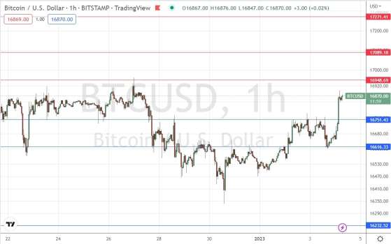BTC/USD Forex Sinyali: Zorlu Direnç Noktası olarak Dolar 16,949'da