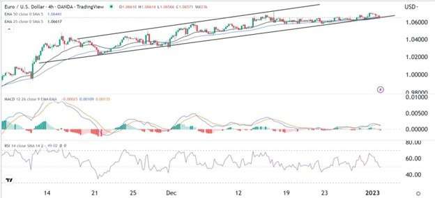 EUR/USD Forex Sinyali: Dün Beklentiler Ayı Çıkışı Hazırlığındaydı.
