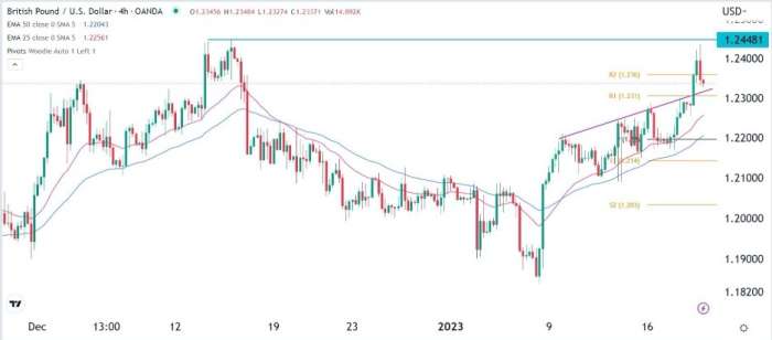 GBP/USD Forex Sinyali: 4H Grafiğe Ayı Formları Yerleştirin