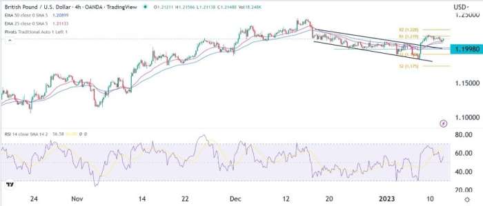 GBP/USD Forex Sinyali: ABD Enflasyon Verilerinin Açıklanmasını