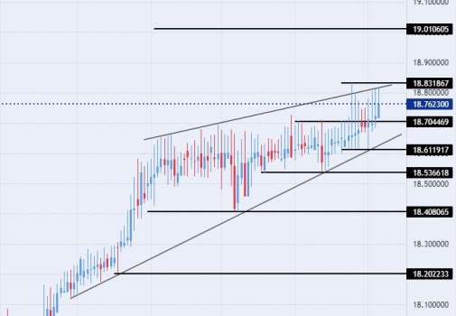 TRY/USD Forex Sinyali: İstikrar Fiyatı Şimdiye Kadarki En Düşük