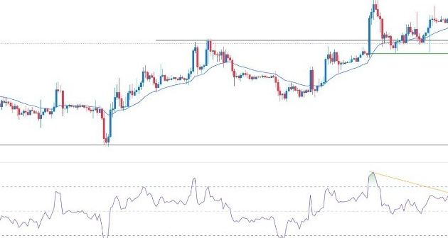 BTC/USD Forex Sinyali: Bitcoin Fiyatı Kendini Baskı Altında