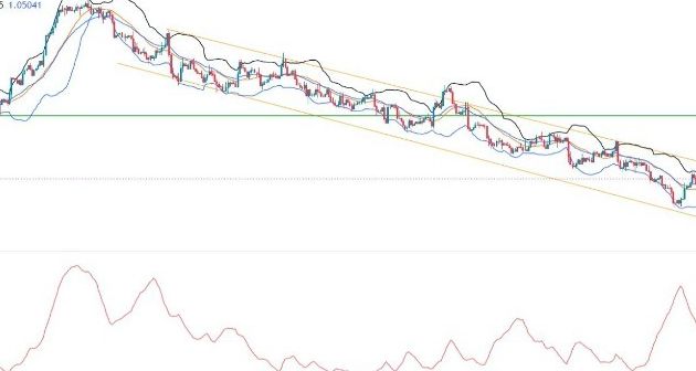 Euro Yükselişi Yavaş Yavaş Hızını Kaybediyor