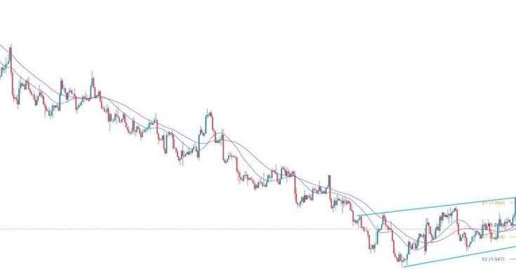 EUR/USD Forex Sinyali: Fed Kararı Öncesinde Yükselen Kanal Formları