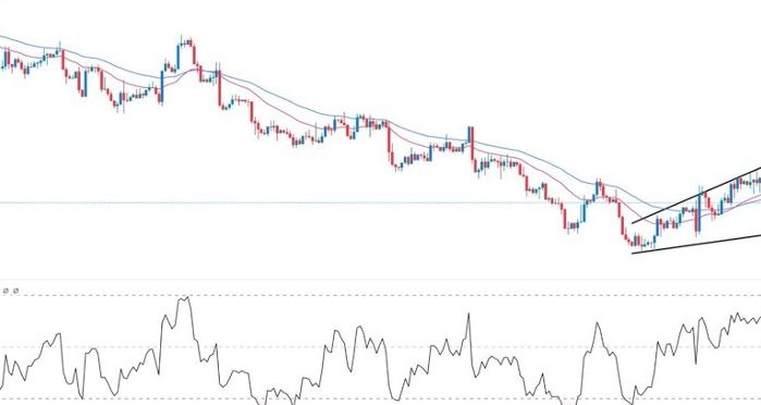 EUR/USD Forex Sinyali: Genişleyen Üçgen Takoz Desenleri Oluşuyor