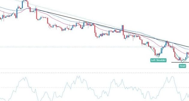 EUR/USD Forex Sinyali: Ters Omuz Baş Omuz Deseni Oluşmakta