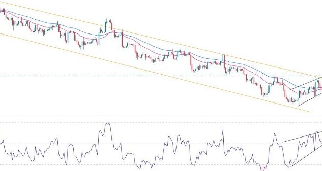 EUR/USD Forex Sinyali: Toparlanma İvme Kaybediyor