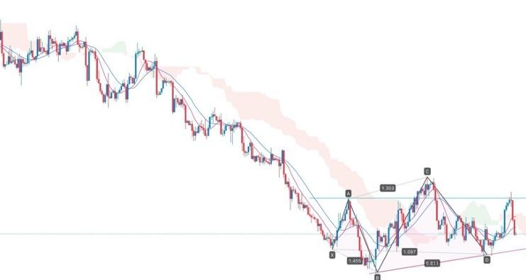 GBP/USD Forex Sinyali: Kısa Vadeli Volatilite Artışı, 1,2100 Seviyesine Düşüş