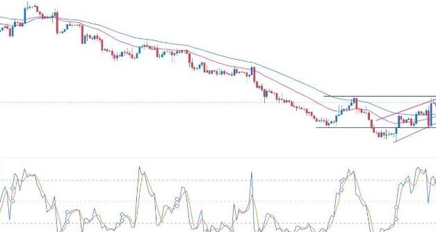 GBP/USD Forex Sinyali: Sterlin 1,2270'in Üzerinde Son Derece Yükseliş Göstermekte