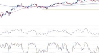 GBP/USD Forex Sinyali: Sterlin Çöküşünün Sonu Gelmiyor.