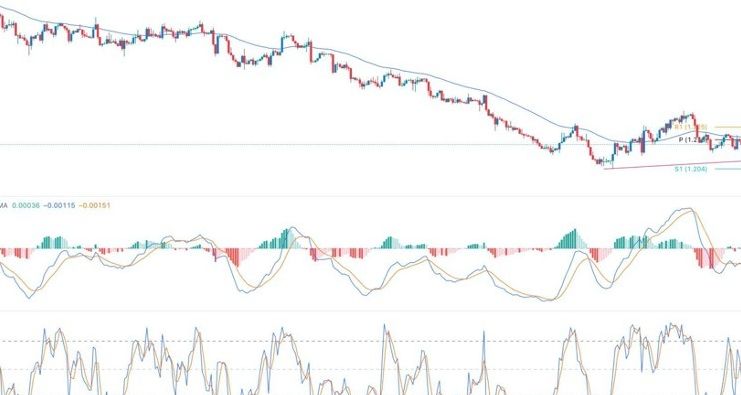 GBP/USD Forex Sinyali: Tahvil Sarsıntısı Devam Ederken Dar Aralıkta Sıkışık