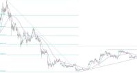 BTC/USD Forex Sinyali: Balinaların Birikimiyle Bitcoin Yükseliş