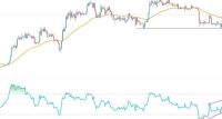 BTC/USD Forex Sinyali: Bitcoin Fiyatında Yükseliş Eğilimli