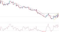 GBP/USD Forex Sinyali: DXY Endeksi Arttıkça Düşüş Kırılması Onaylandı