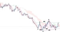 GBP/USD Forex Sinyali: Kısa Vadeli Volatilite Artışı, 1,2100 Seviyesine Düşüş