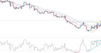 GBP/USD Forex Sinyali: Yükselen Takoz Bir Kırılıma İşaret Ediyor