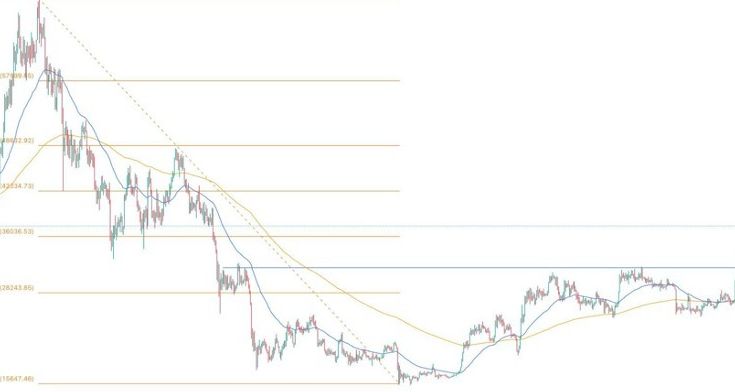 BTC/USD Forex Sinyali: Bitcoin Hala 40,000 $ Doğru İlerlemesi