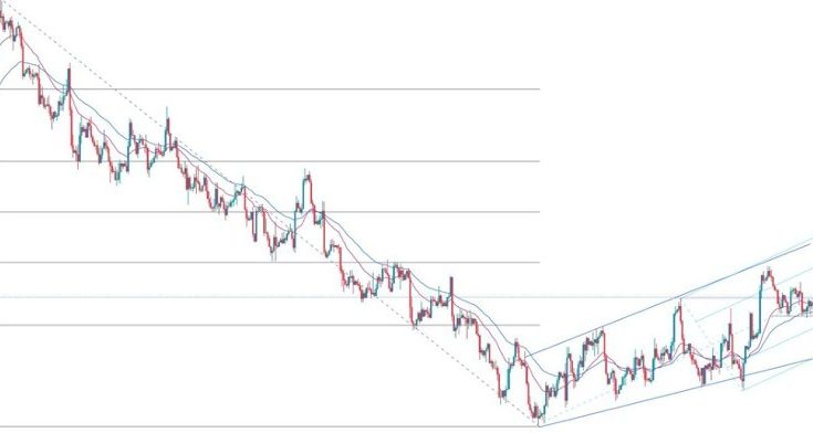 EUR/USD Forex Sinyali: ABD TÜFE Verileri Öncesinde Yükseliş