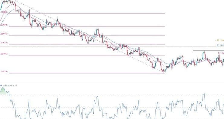 EUR/USD Forex Sinyali: Boğa Yükselişinin Duraklayacağı Tahminleri