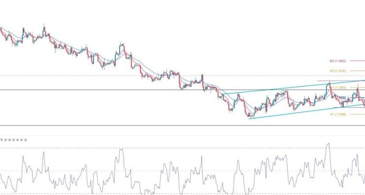 EUR/USD Forex Sinyali: Euro, DXY'nin Geri Çekilmesiyle Daha Yukarı Yönü Hedefliyor.