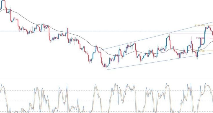 EUR/USD Forex Sinyali: Önemli Bir Destek Noktasına Değmesi İle Hareket Alanı Açıldı.