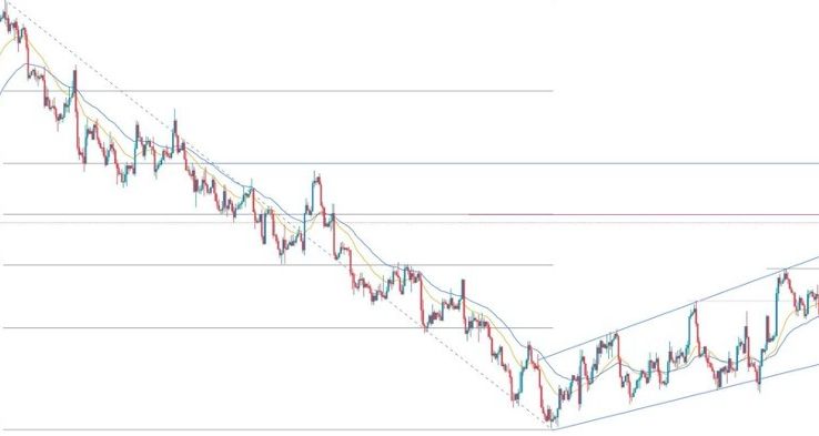 EUR/USD Forex Sinyali: Yükseliş Biraz Nefes Alıyor
