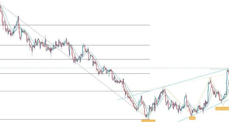GBP/USD Forex Sinyali: Bailey Açıklaması Öncesi Ana Direnişte
