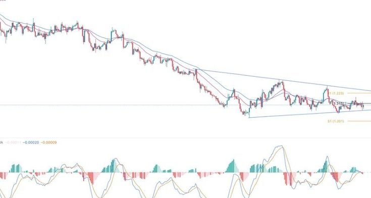 GBP/USD Forex Sinyali: BOE Kararı ve NFP Verileri Öncesi Sakin