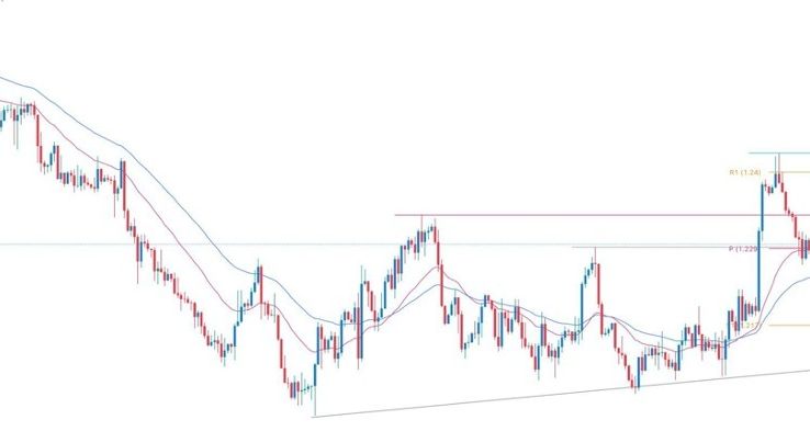 GBP/USD Forex Sinyali: Ham Petrol Fiyatının Düşeceği Yönünde Tahminler