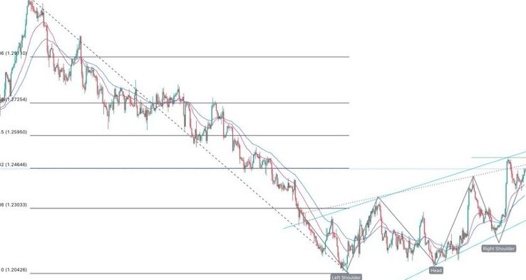 GBP/USD Forex Sinyali: Ters Omuz-Baş-Omuz Formasyonu Kazanç İşaret Ediyor