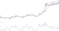 BTC/USD Forex Sinyali: Bitcoin FOMO Yakında 40 Bin