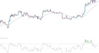 BTC/USD Forex Sinyali: Bitcoin Yavaşça Yükselen Üçgen Deseni Oluşturuyor