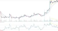 BTC/USD Forex Sinyali: Bitcoin Yükselen Bayrak Deseni Oluşturuyor