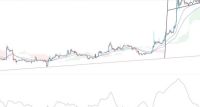 BTC/USD Forex Sinyali: Bitcoin Yükseliş Flama Deseni Oluşturuyor