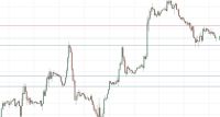 EUR/USD Forex Sinyali: Güçlü Doların Etkisiyle Düşüş