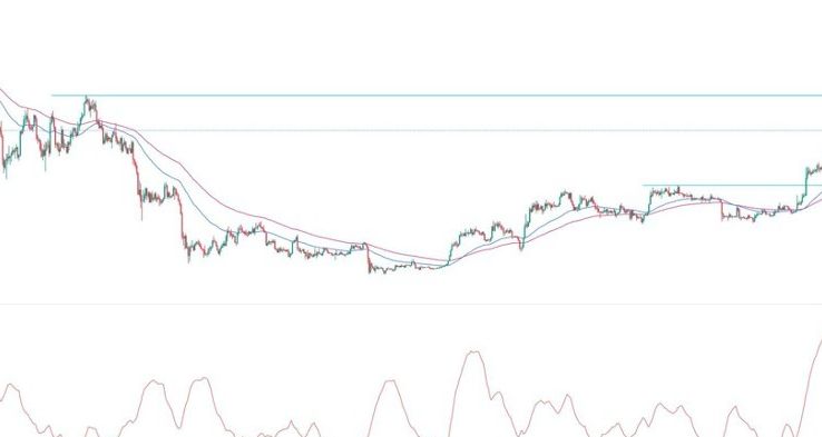 BTC/USD Forex Sinyali: Bitcoin Fiyatı İvme Devam Ettiğinde Hedef 45.000 $