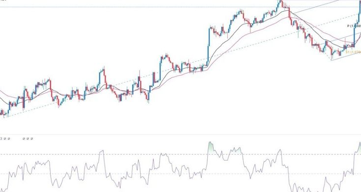 EUR/USD Forex Sinyali: Küçük Çift Tepe Desenleri Oluşturuyor.