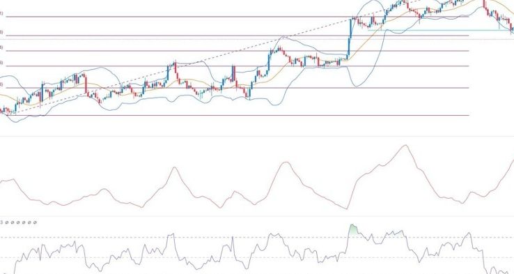 EUR/USD Forex Sinyali: Euro Çöküşü Daha Fazla Düşüş İçin Müsait