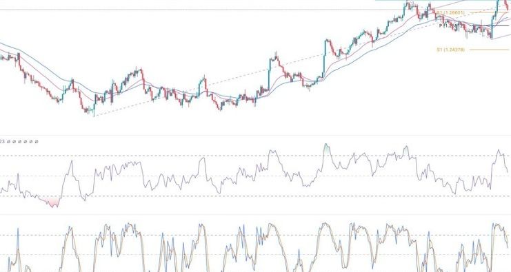 GBP/USD Forex Sinyali: Fed'in İndirim Şüpheleriyle Yükseliş Kaybı