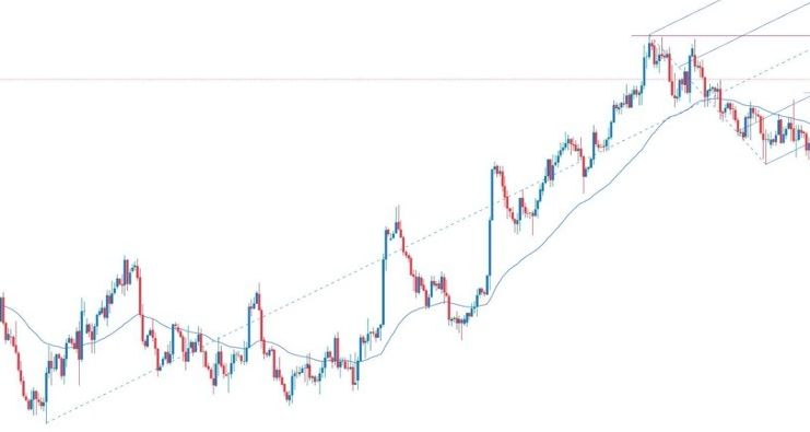 GBP/USD Forex Sinyali: UK Enflasyon Verileri Öncesinde Yükseliş